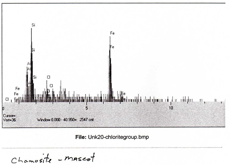 Chamosite EDS plot